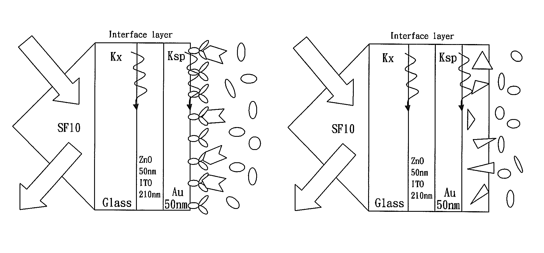 Method for improving surface plasmon resonance by using conducting metal oxide as adhesive layer