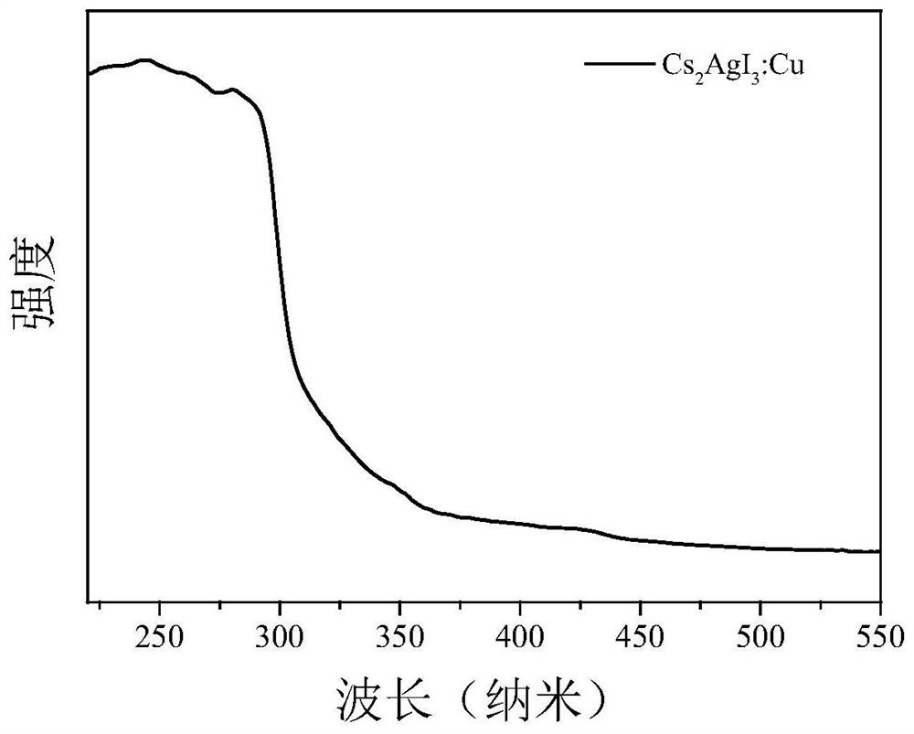 A kind of high fluorescence efficiency inorganic non-lead perovskite material and preparation method