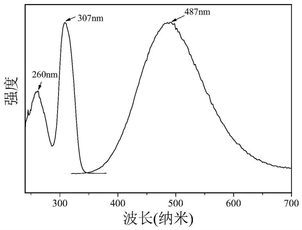 A kind of high fluorescence efficiency inorganic non-lead perovskite material and preparation method