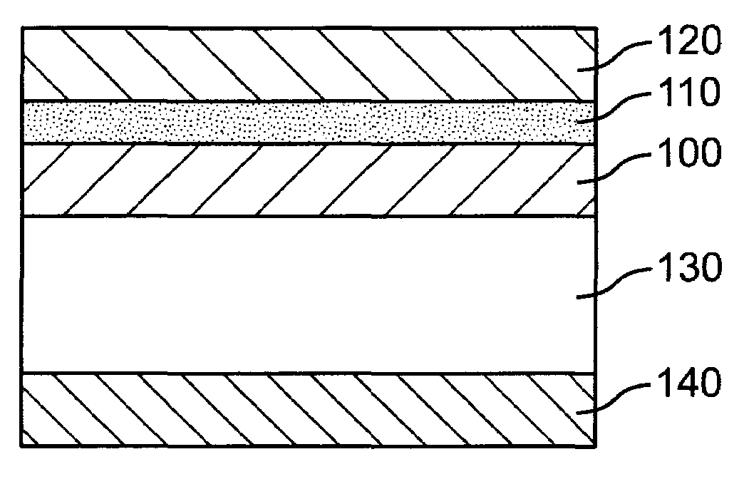 Thin film dielectrics for capacitors and methods of making thereof