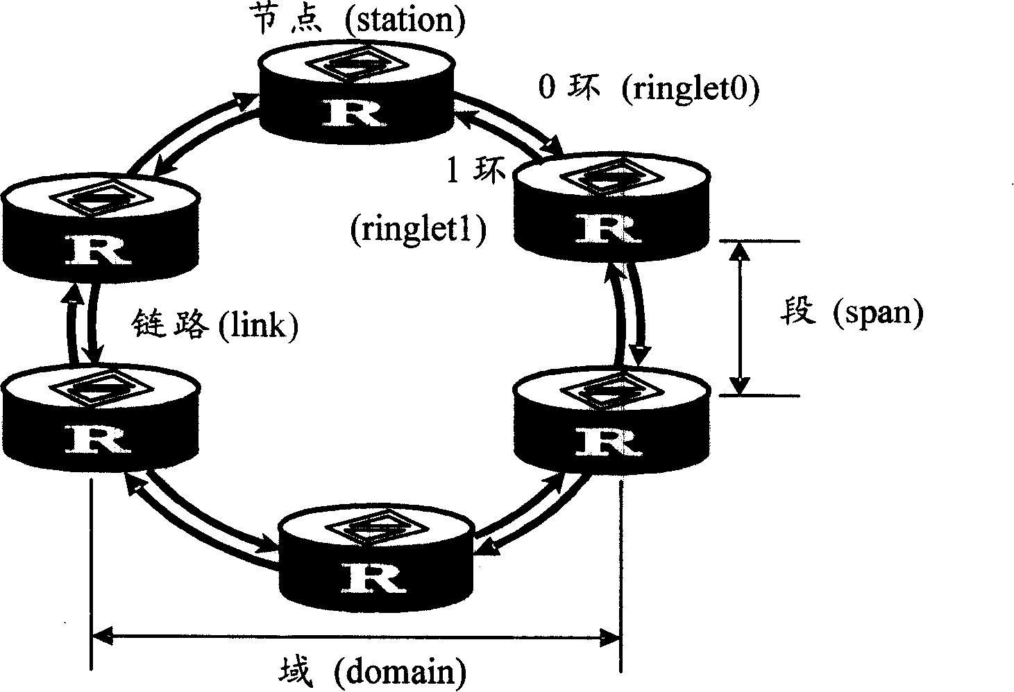 Method and system for detection of repeat media access control address on elastic grouping ring