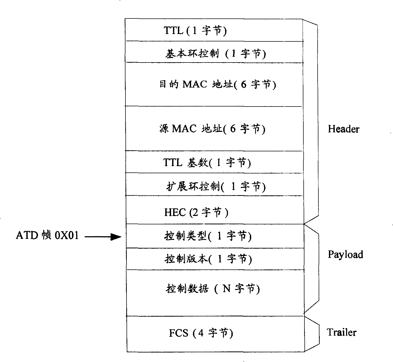 Method and system for detection of repeat media access control address on elastic grouping ring