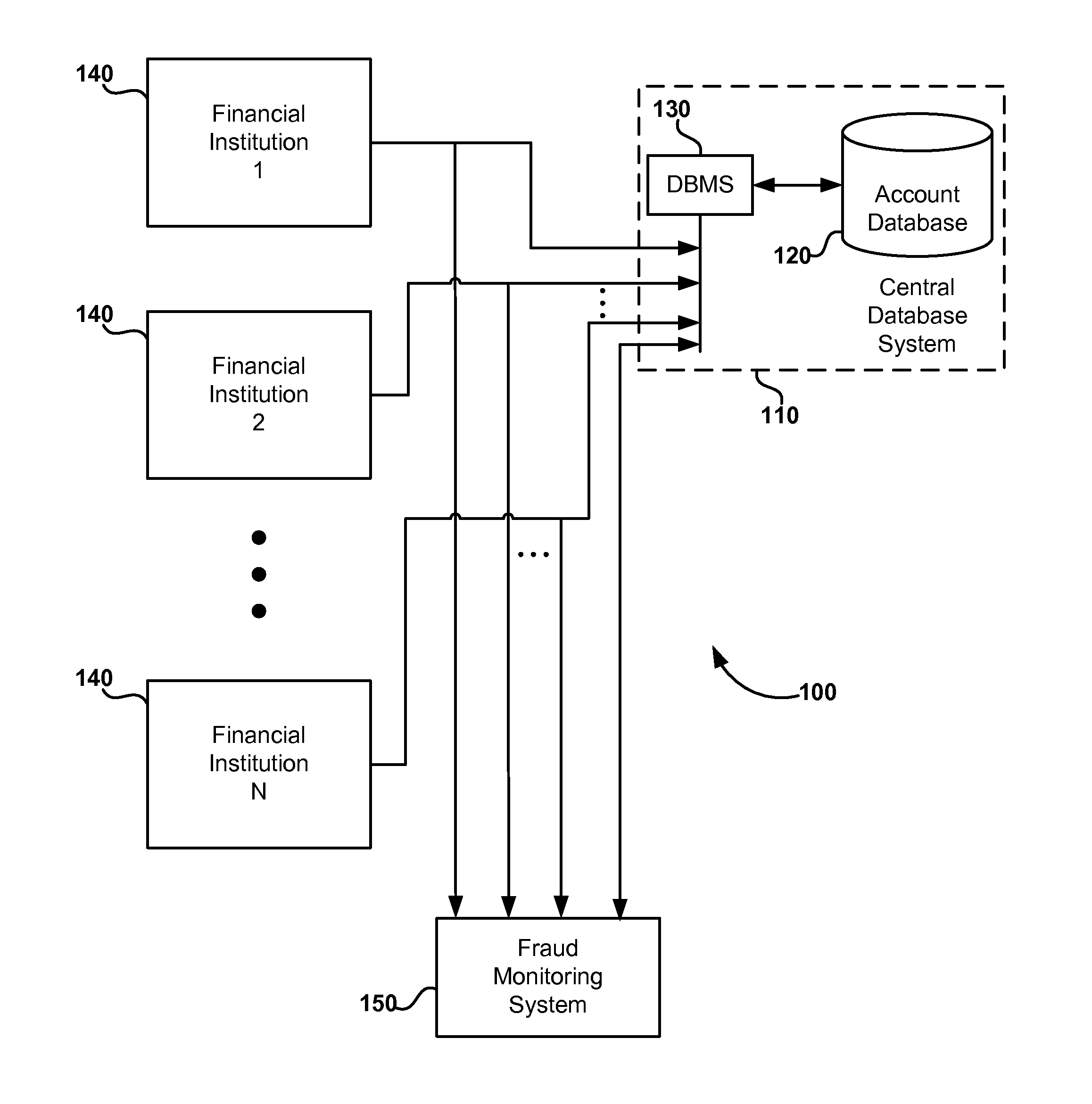 System and method for detecting fraudulent account access and transfers