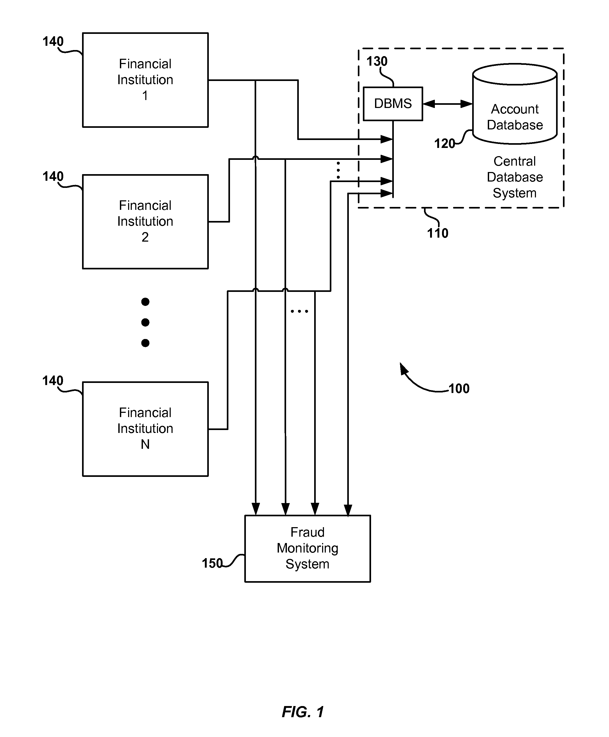 System and method for detecting fraudulent account access and transfers