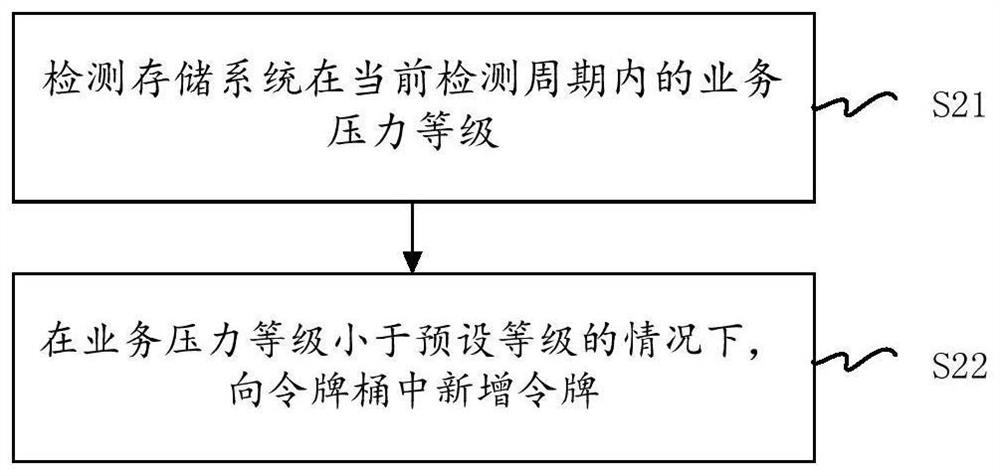 Data recovery task control method and device, electronic equipment and storage medium