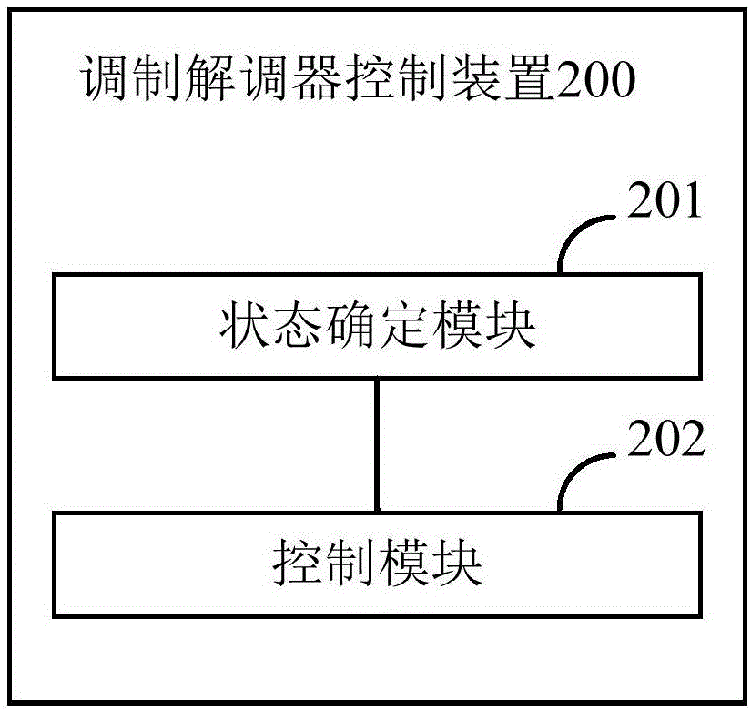 Modem control method, apparatus, electronic device, and computer program product