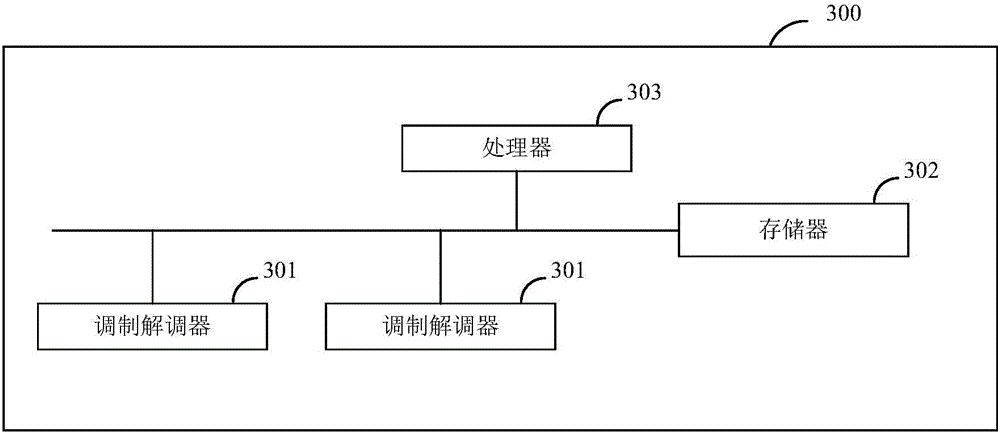 Modem control method, apparatus, electronic device, and computer program product