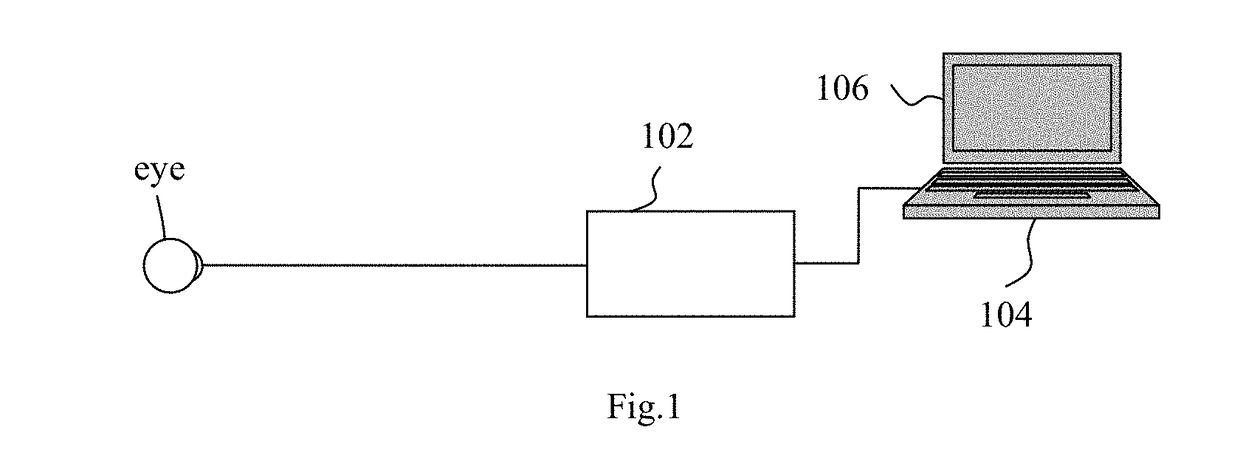 Obtaining and Displaying Histogram and/or Confidence of Intra-Operative Refraction and/or IOL Power Recommendation