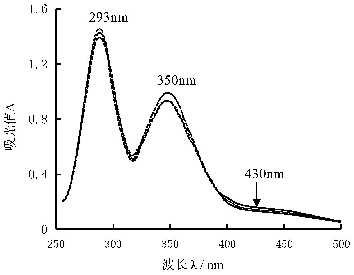 Rapid detection method for beta-cyclodextrin in water sample