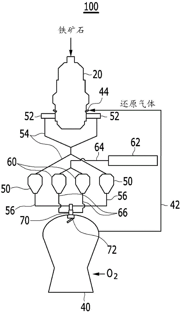 Method for manufacturing molten irons improving charging method and apparatus for manufacturing molten irons using the same