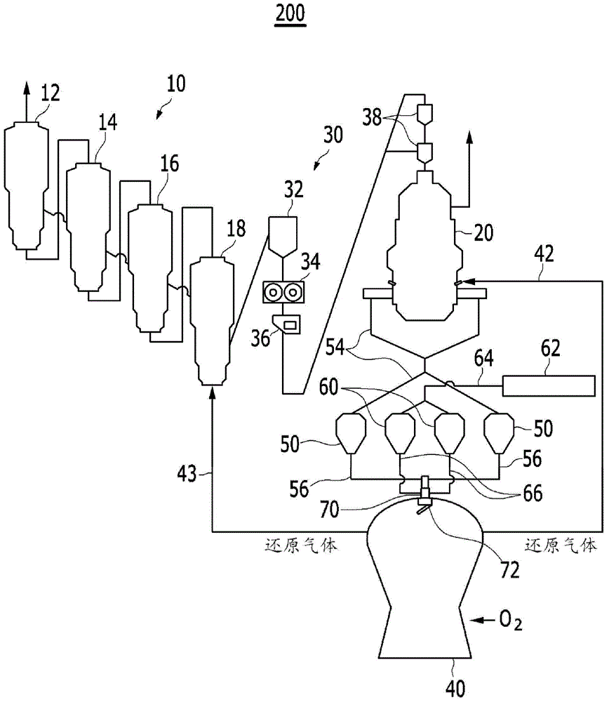 Method for manufacturing molten irons improving charging method and apparatus for manufacturing molten irons using the same