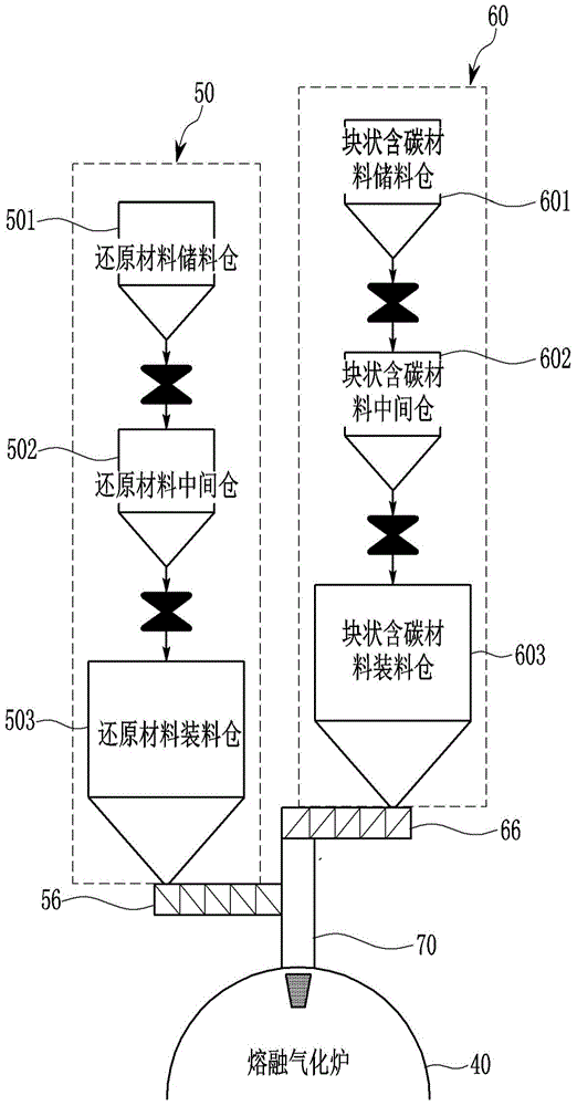 Method for manufacturing molten irons improving charging method and apparatus for manufacturing molten irons using the same