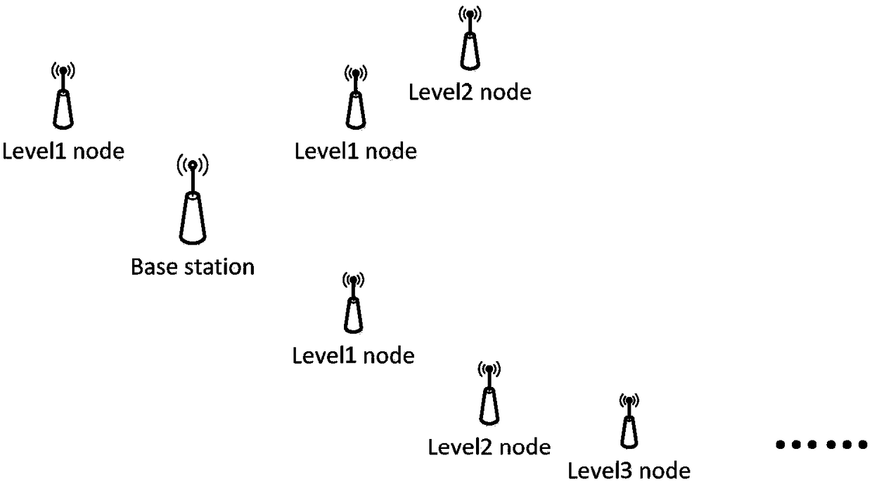 Synchronization method of wireless sensor network node sleep low power protocol