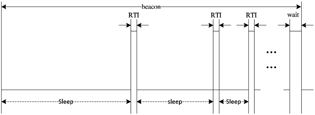 Synchronization method of wireless sensor network node sleep low power protocol