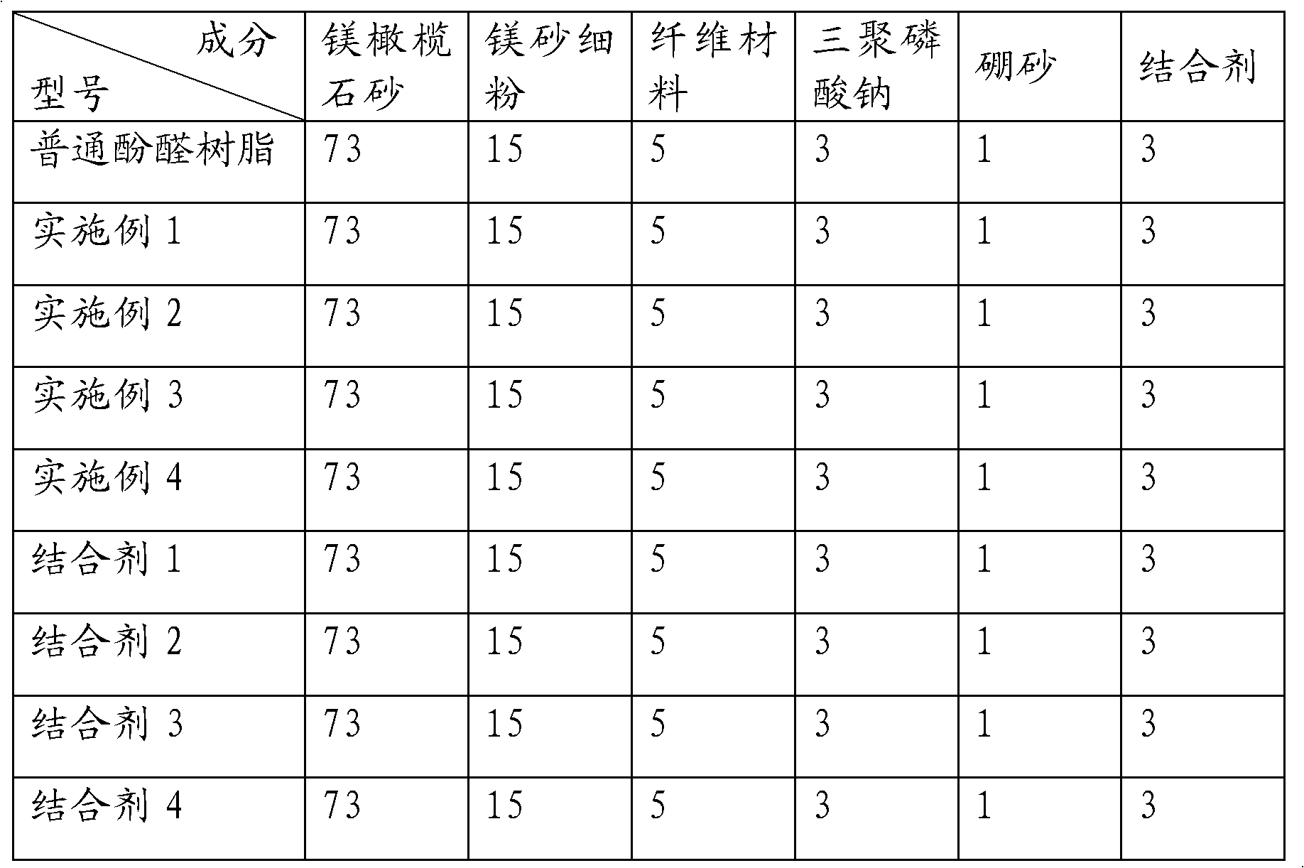 Preparation method of phenolic resin for heat insulating shield