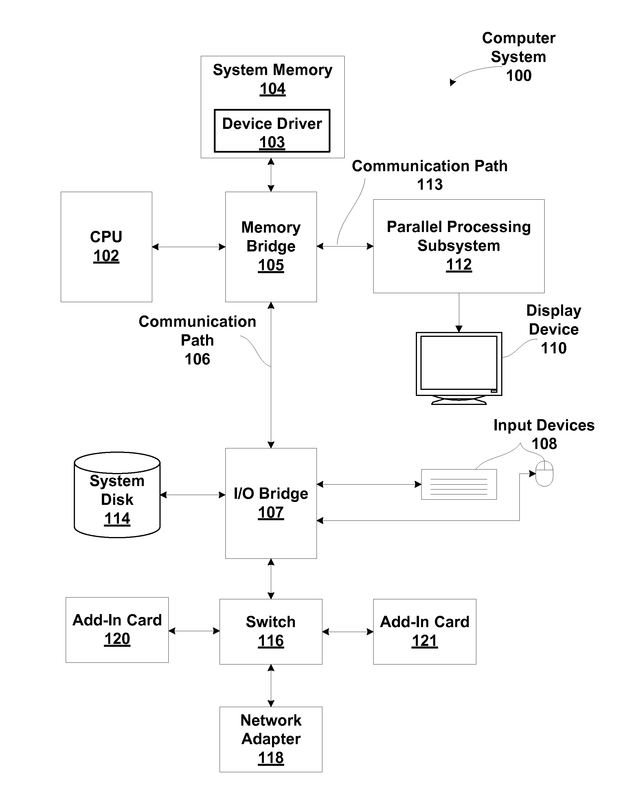 Relaxed coherency between different caches