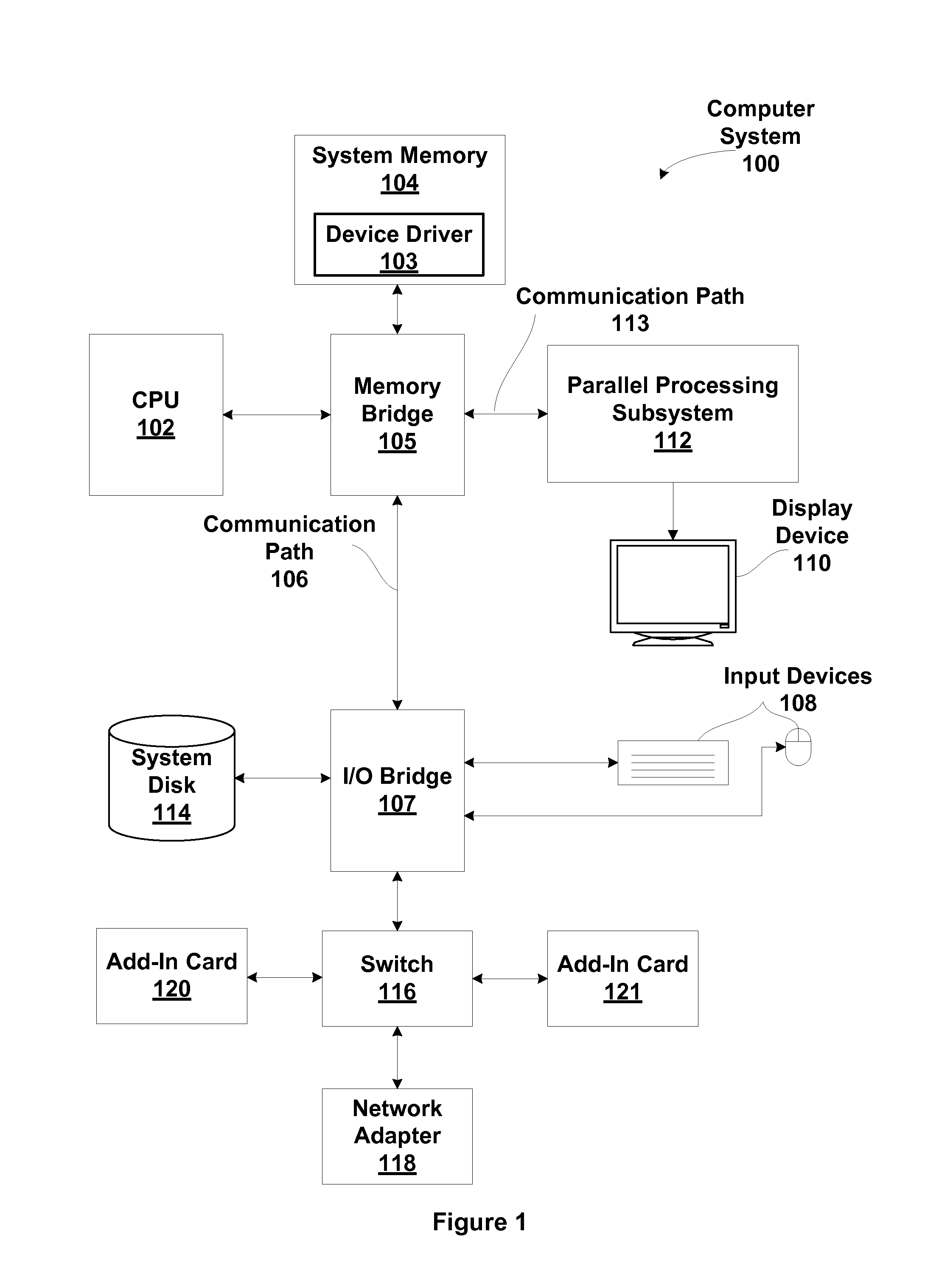 Relaxed coherency between different caches