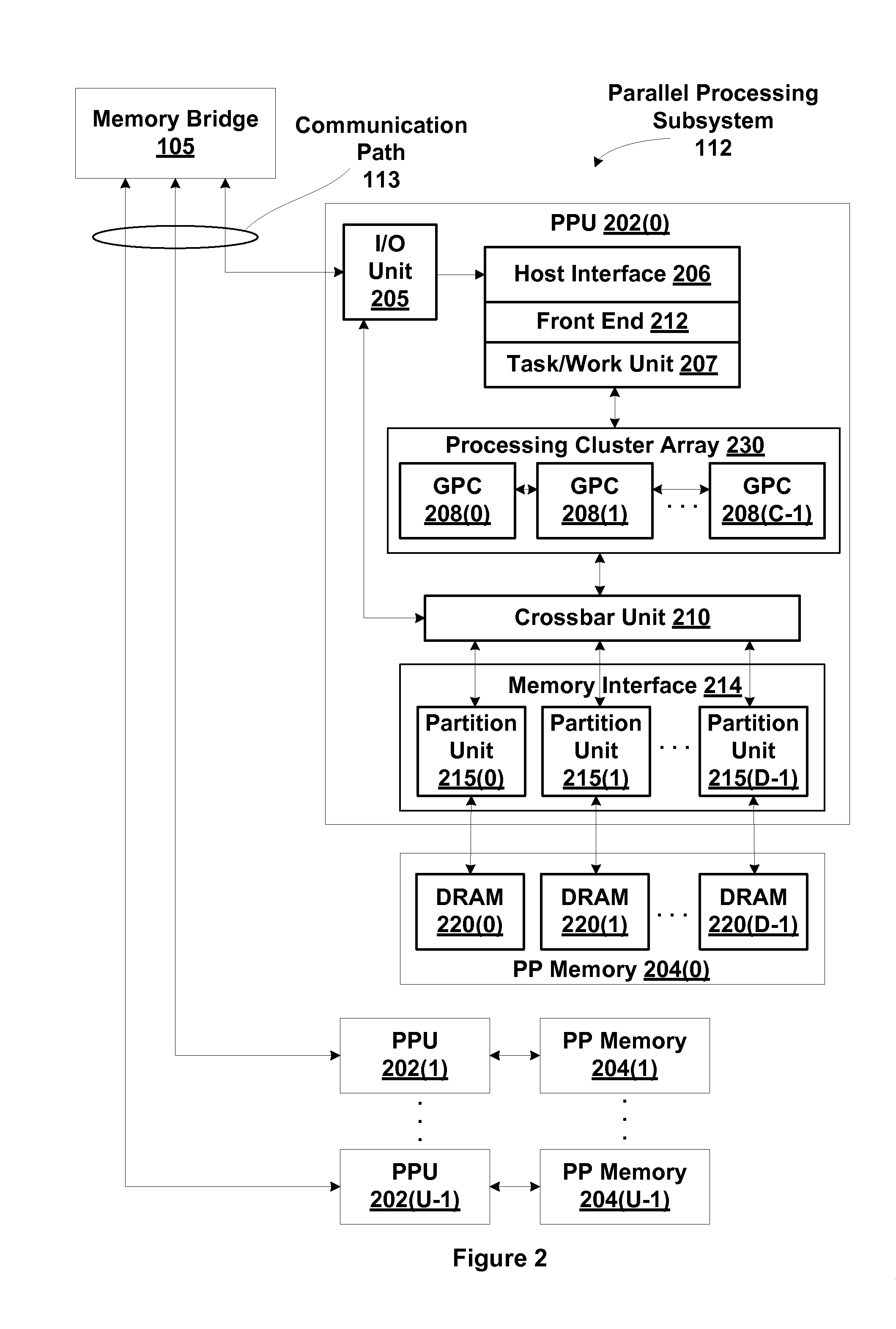 Relaxed coherency between different caches