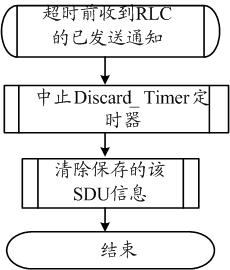 Method and equipment for discarding SDUs (service data units) under radio link control (RLC) UM (unacknowledged mode)