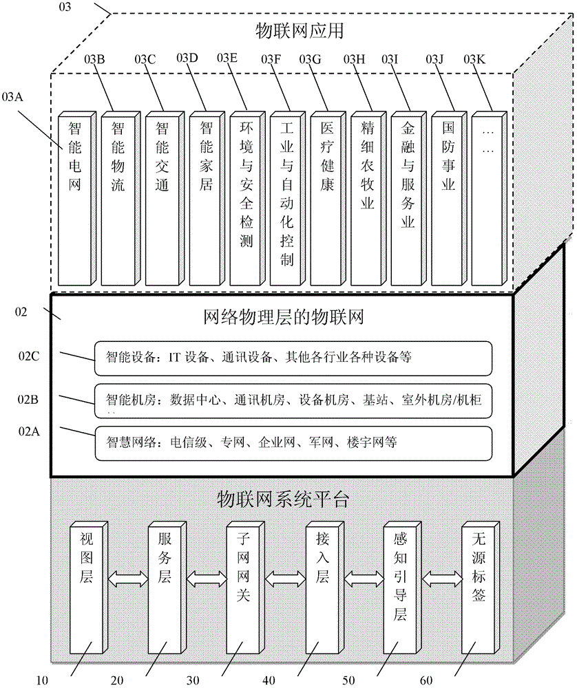 Internet of things system and acquisition and monitoring method for article information