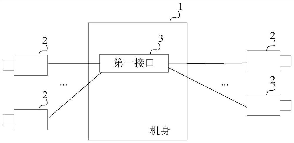 distributed camera