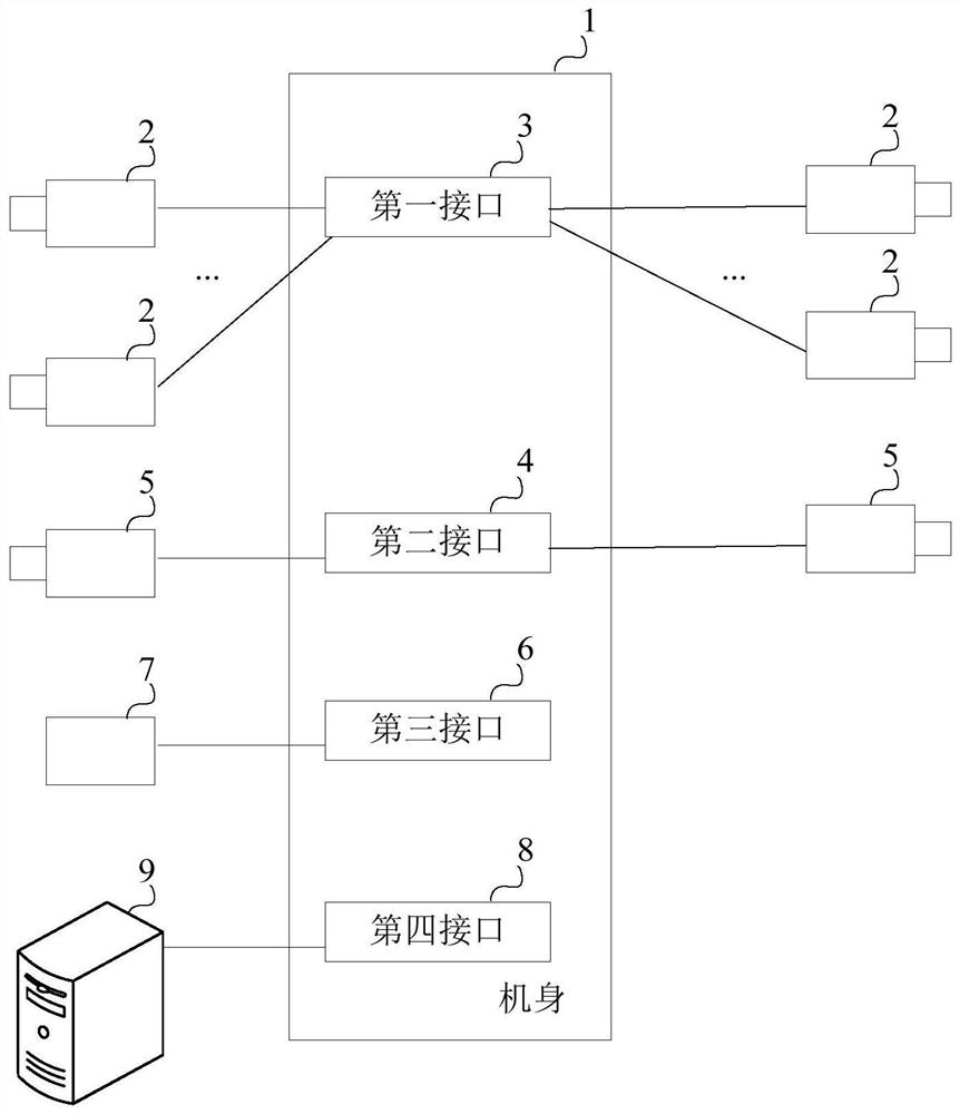 distributed camera