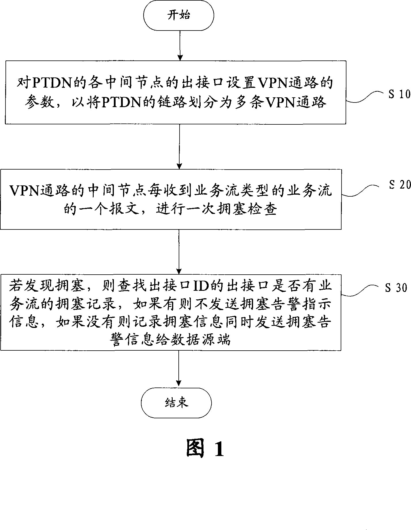 Common telecommunication grouping data network system and congestion control method thereof