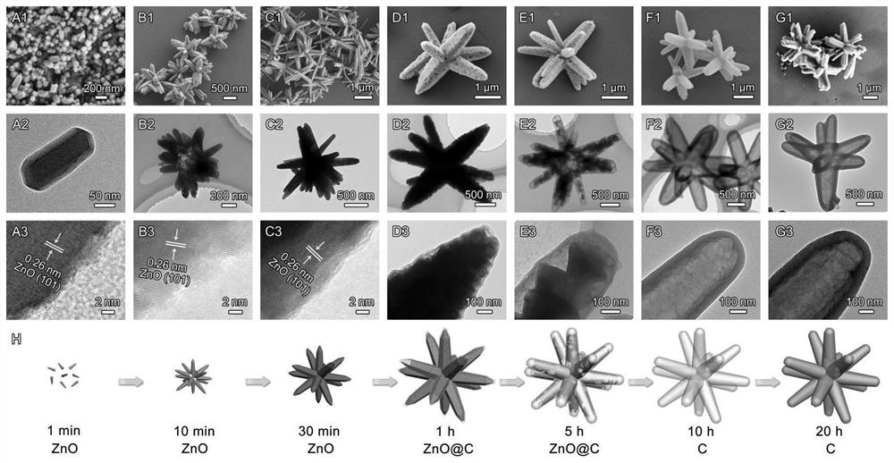 Preparation method and application of hollow hyper-branched carbon material