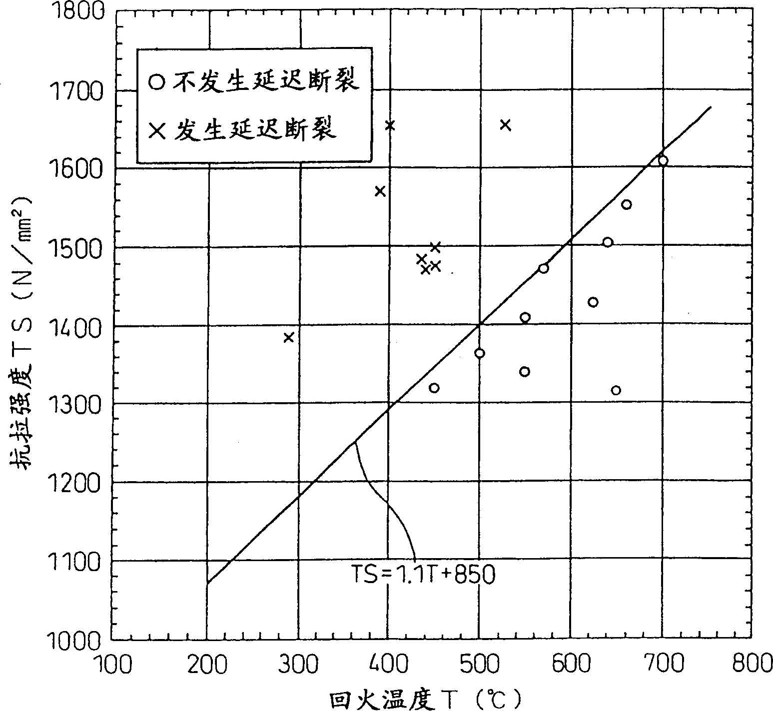 High-strength bolt excellent in delayed fracture resistance characteristics and its steel product