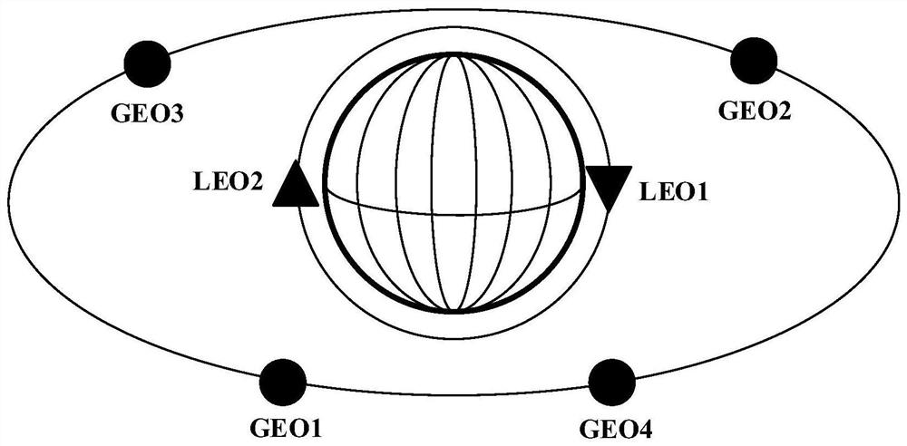 GEO and LEO mixed constellation and design method thereof