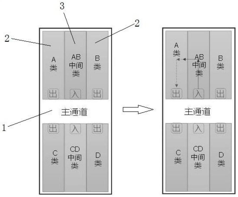 Storage layout structure and warehouse-in and warehouse-out method thereof