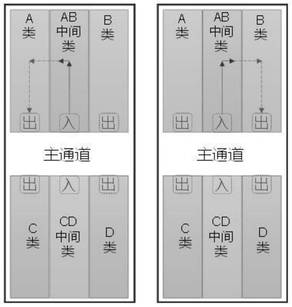 Storage layout structure and warehouse-in and warehouse-out method thereof