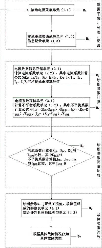 Diagnosis method for fault in intersected interconnection box based on grounding current