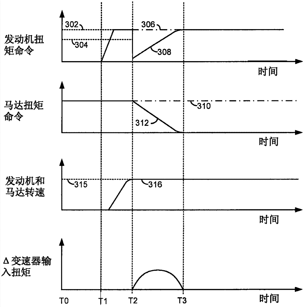 Methods and system for mitigating engine and motor torque disturbances of a hybrid vehicle