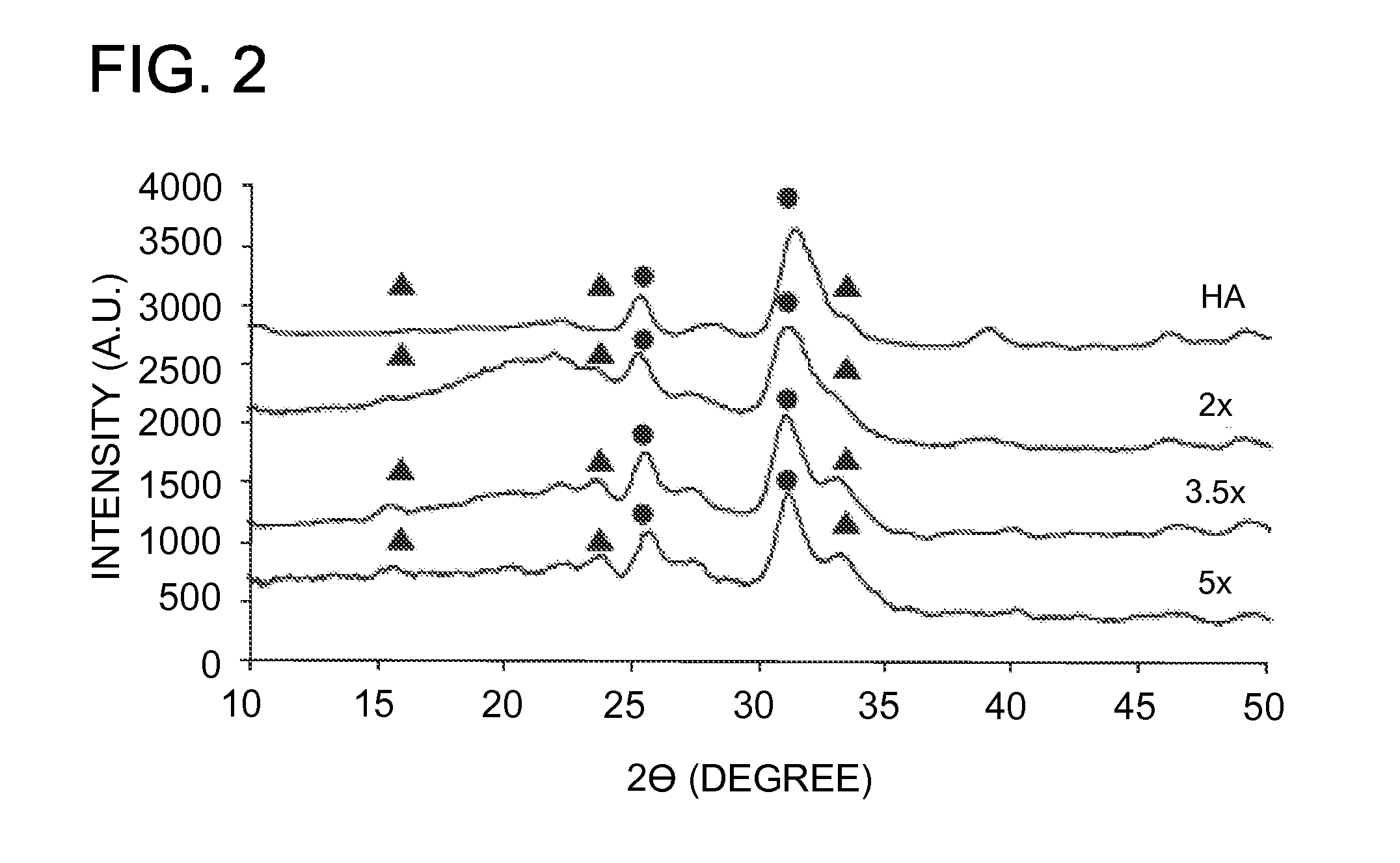 Enhanced throughput mineral coatings for optimization of stem cell behavior