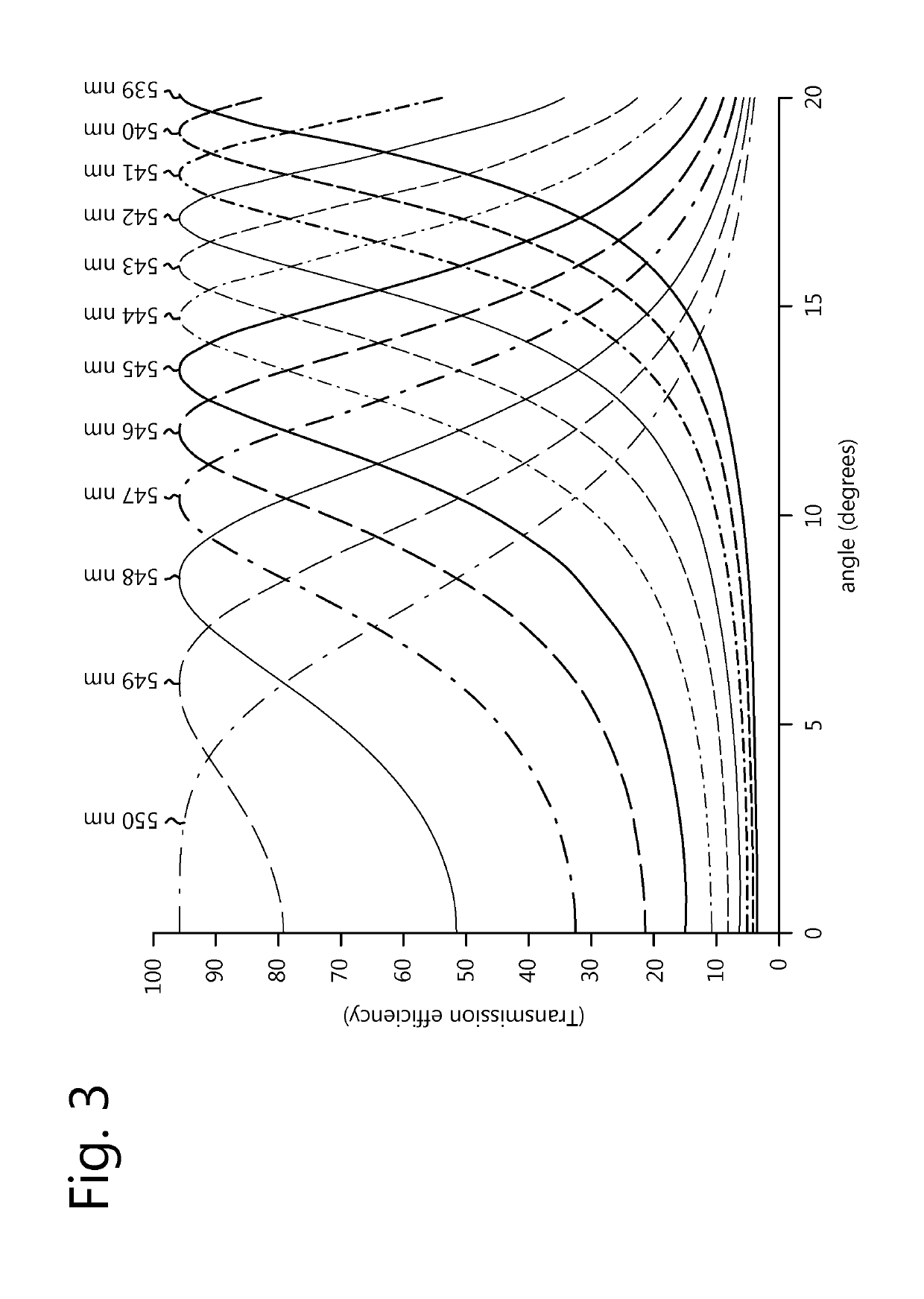 Method and system for estimating an input spectrum from sensor data