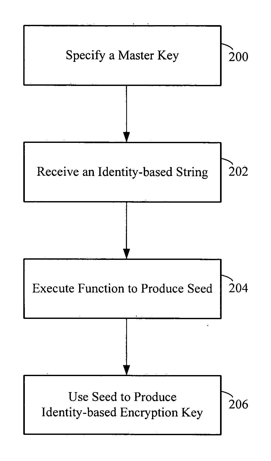 Apparatus and method for identity-based encryption within a conventional public-key infrastructure