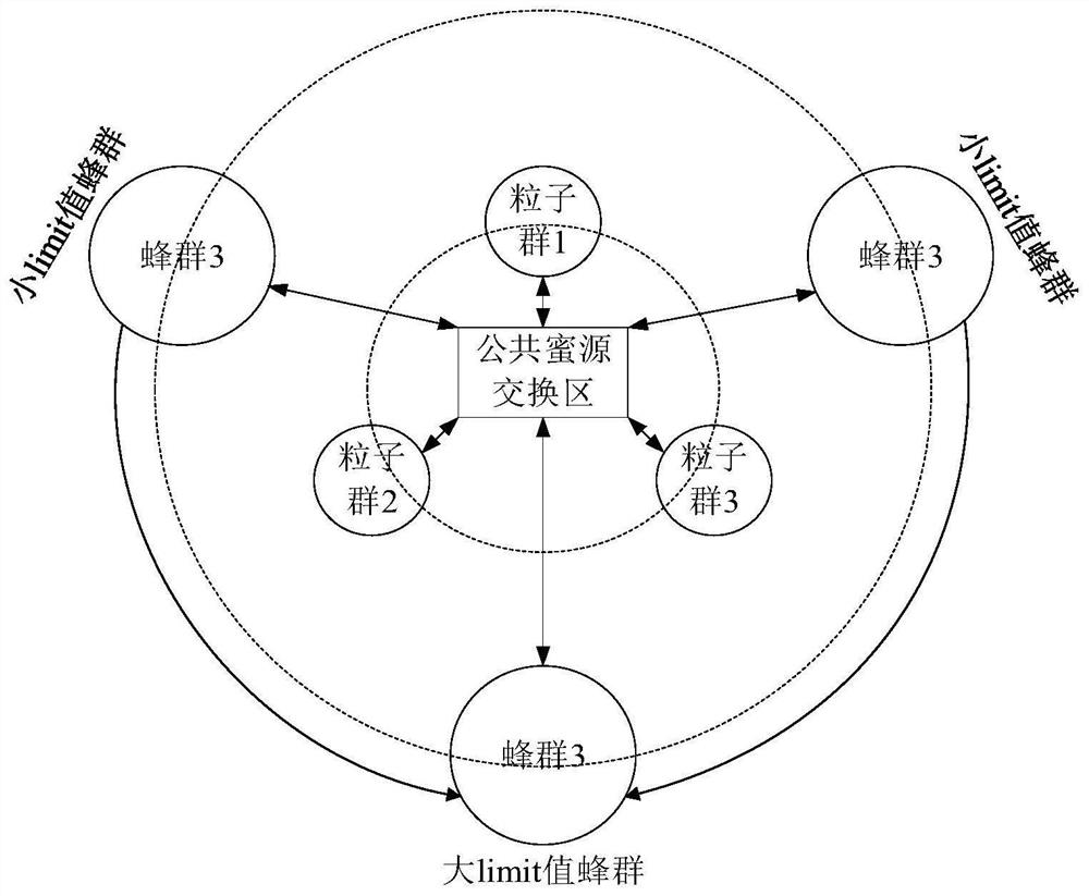 A Network Intrusion Detection Method