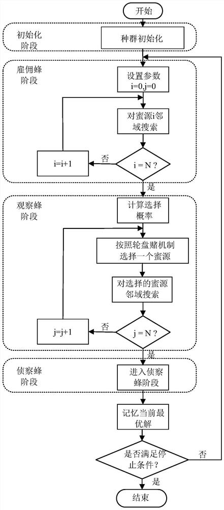 A Network Intrusion Detection Method