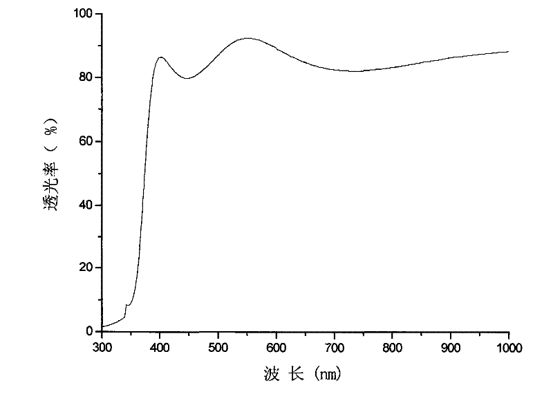 Preparation method of photoassisted sol-gel of yttrium doped zinc oxide transparent conductive film