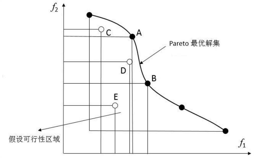 An evaluation method of flood detention and sedimentation function and disaster reduction effect in the wide beach area of ​​the lower reaches of the Yellow River