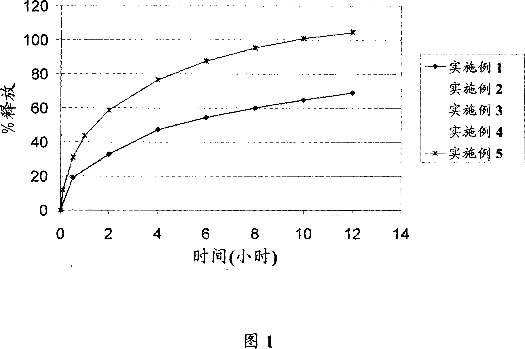 Modified release famciclovir pharmaceutical compositions