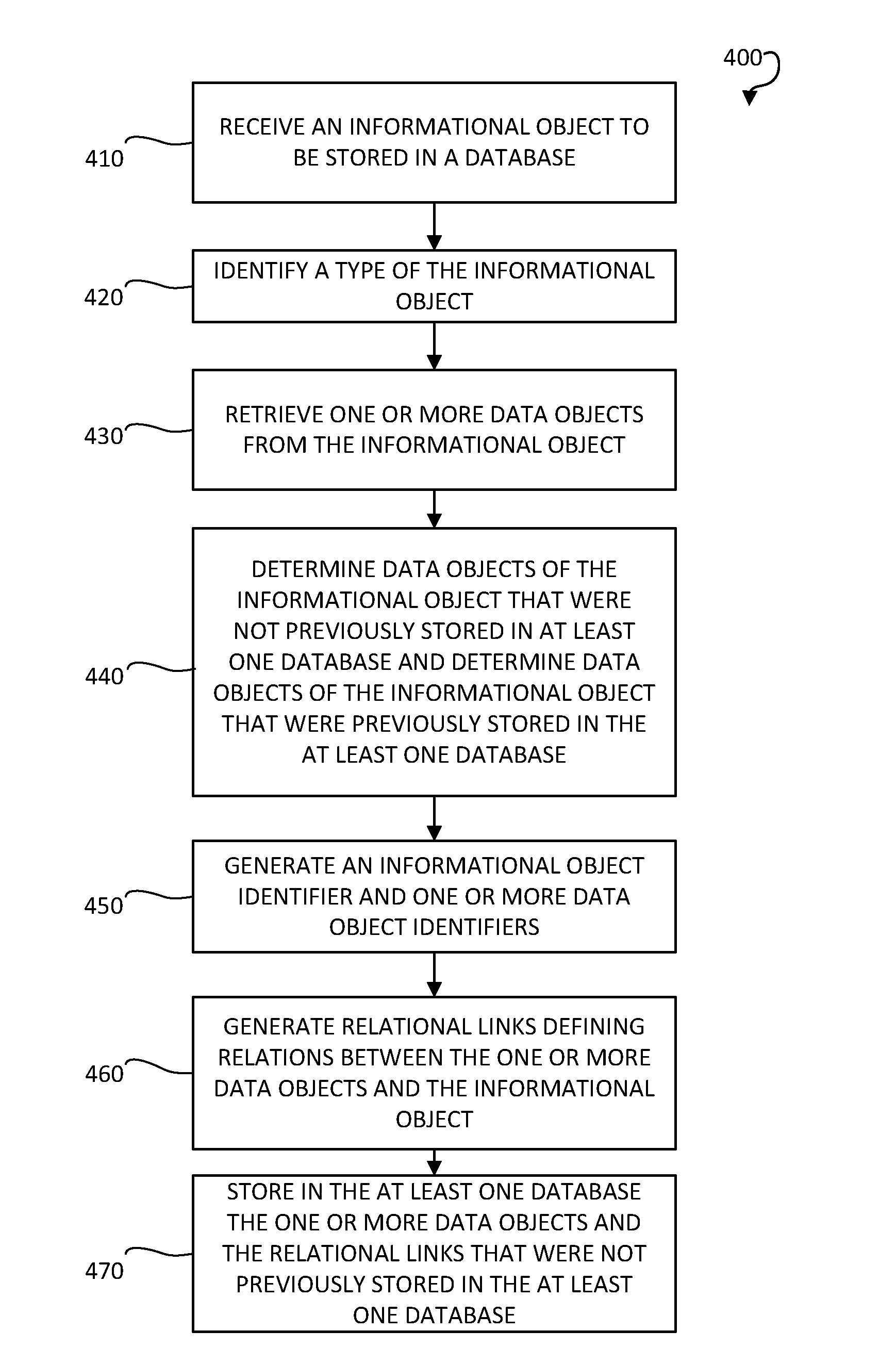 Systems and methods for storing data and eliminating redundancy