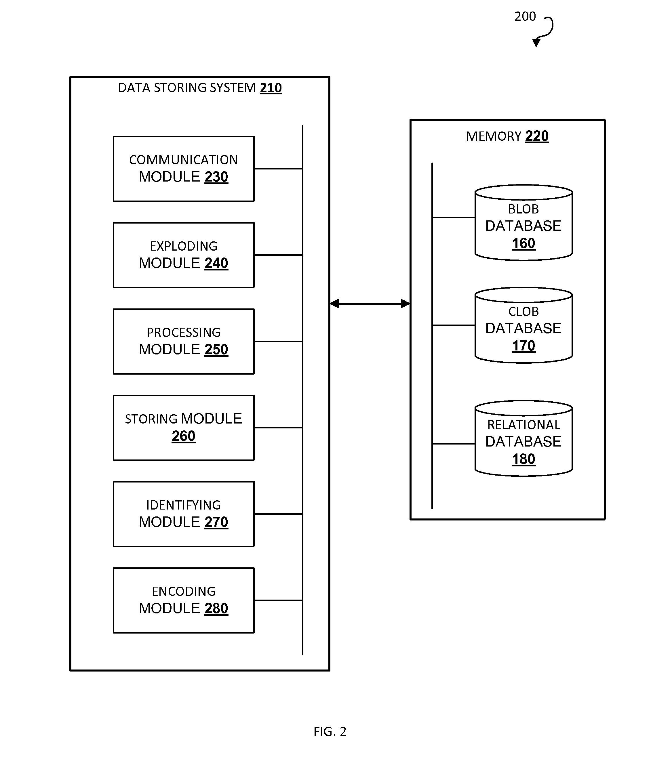 Systems and methods for storing data and eliminating redundancy