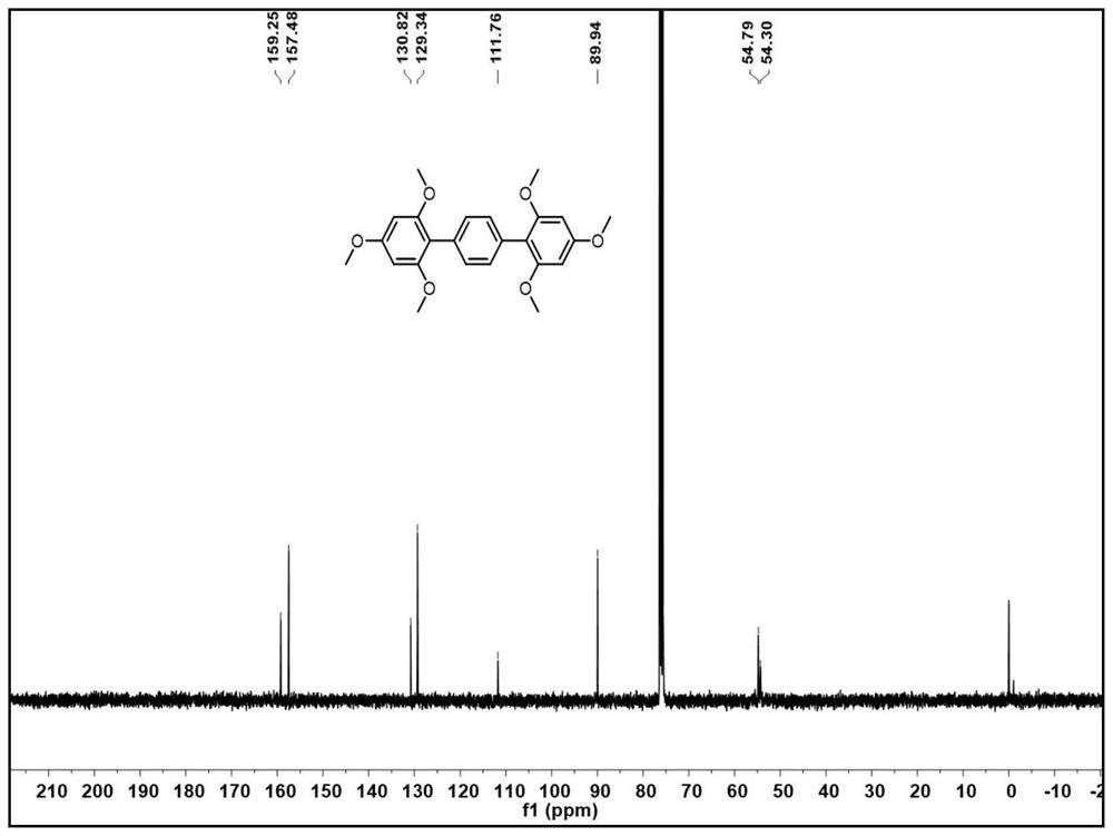 Terphenyl macrocyclic compound based on biphenyl aromatic hydrocarbon and preparation method of terphenyl macrocyclic compound