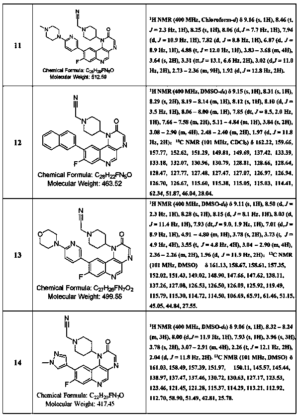 Preparation method and application of pyrazino[2,3-c]quinoline-2(1H)-one compounds used as mTOR inhibitors