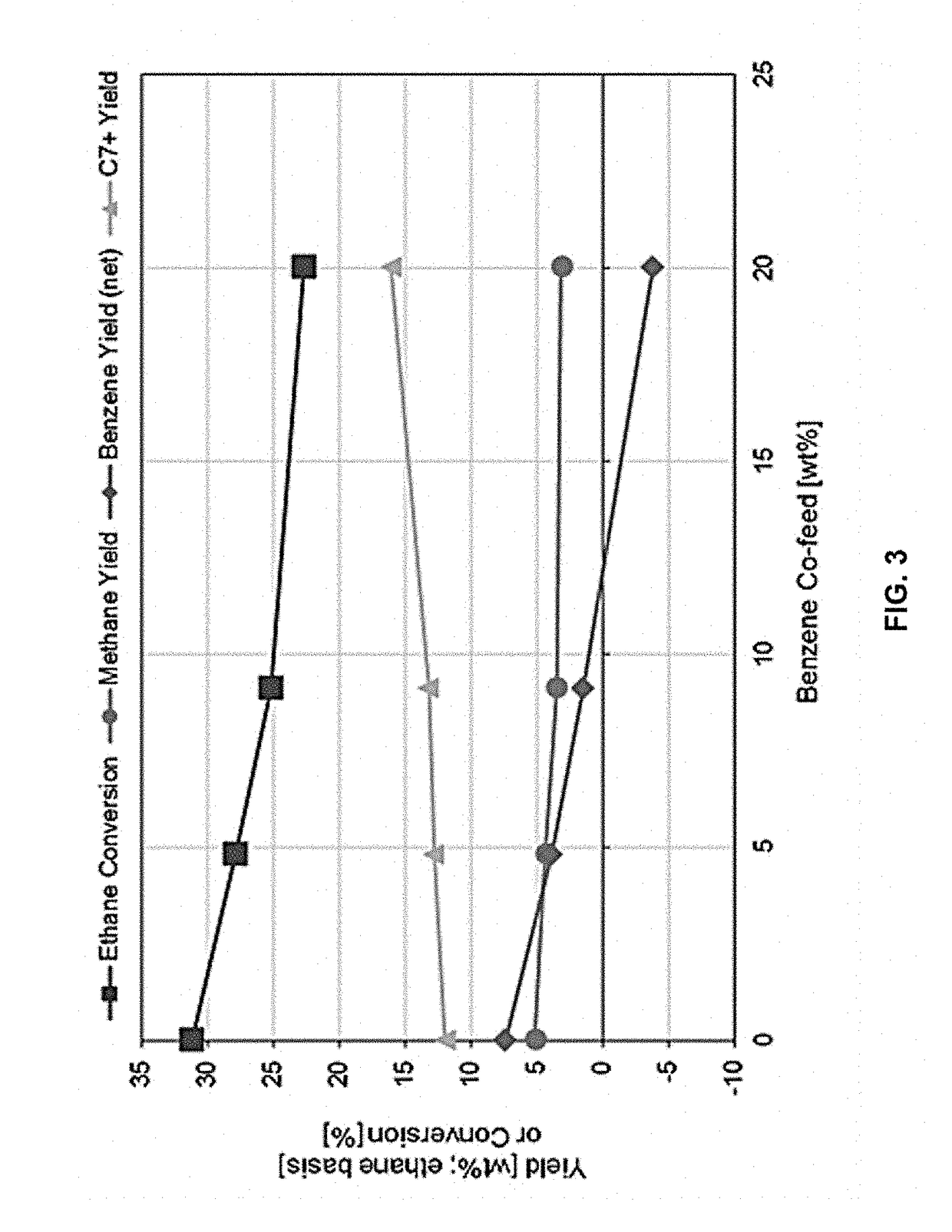 Systems and Processes for Alkane Aromatization