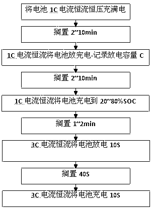 Lithium ion battery capacity detection and direct-current internal resistance detection method