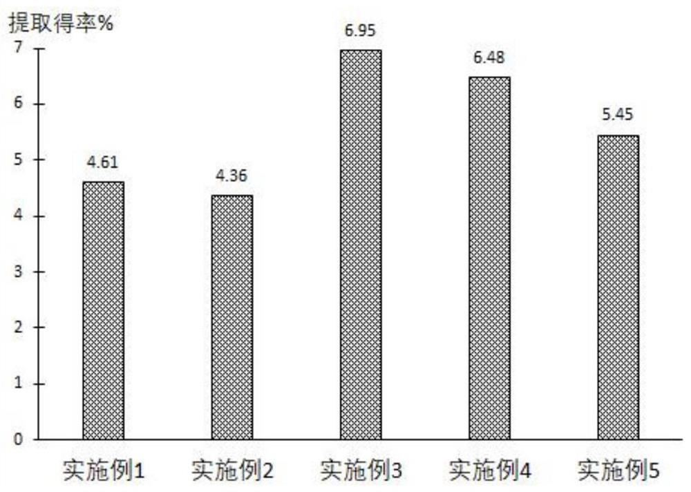 Walnut meal polyphenol with lipid-lowering effect as well as preparation method and application of walnut meal polyphenol