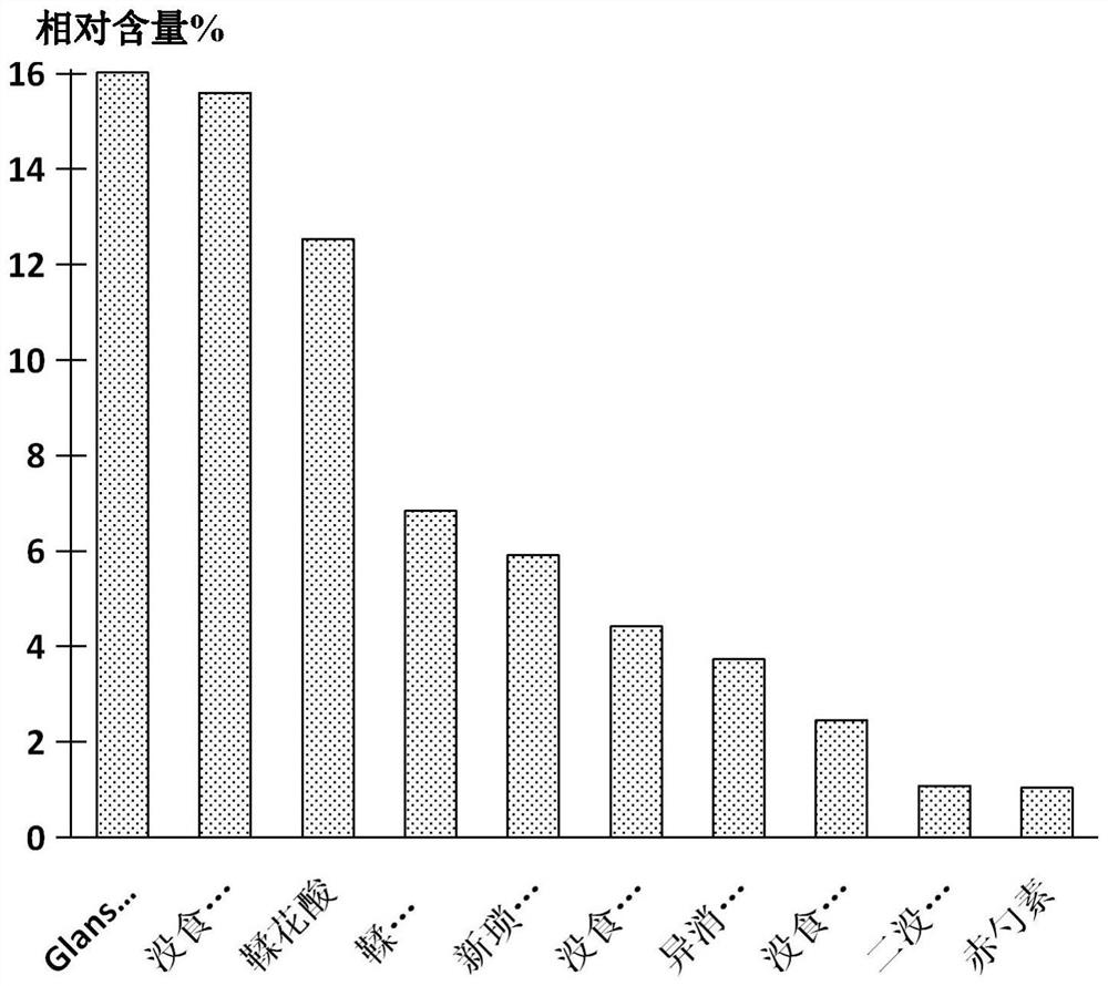 Walnut meal polyphenol with lipid-lowering effect as well as preparation method and application of walnut meal polyphenol